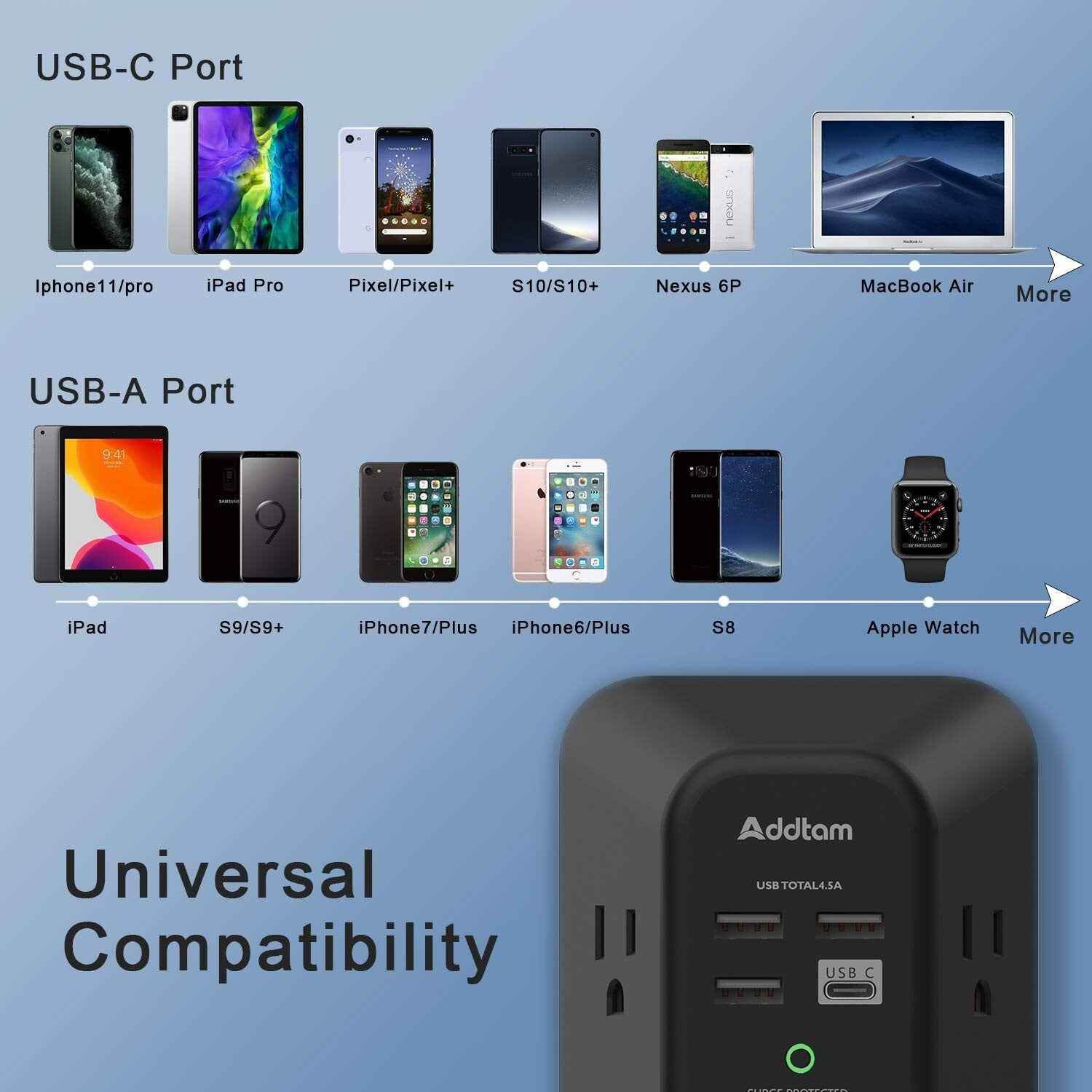 USB Wall Charger Protector - BINZAAR